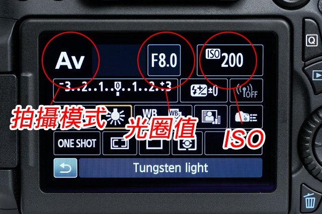 1分钟学会设定光圈、快门、ISO插图1