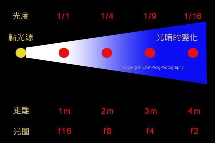 如何有效使用闪光灯营造出好光线插图1