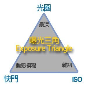 摄影新手必学曝光是什么？插图4